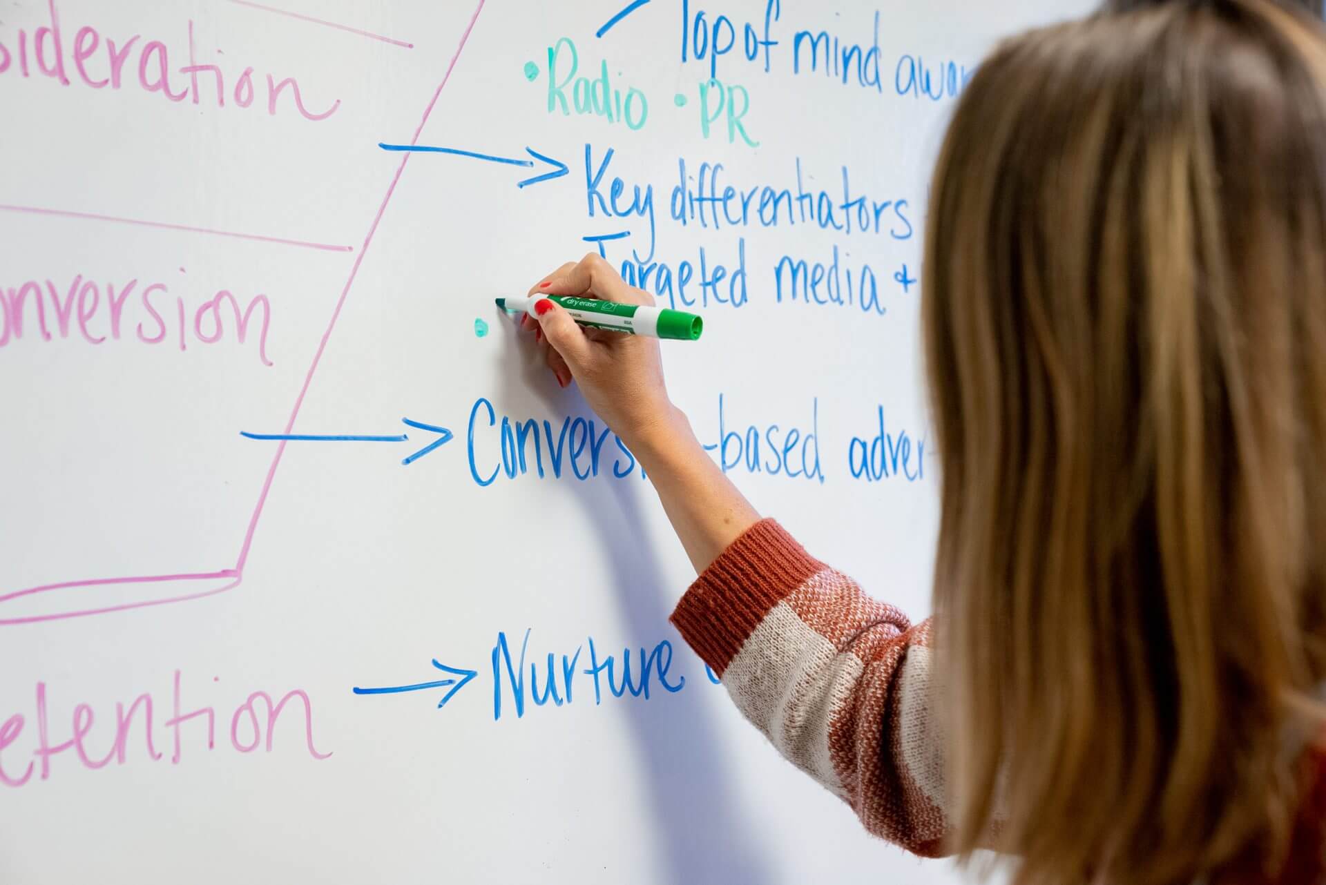 woman writing on whiteboard