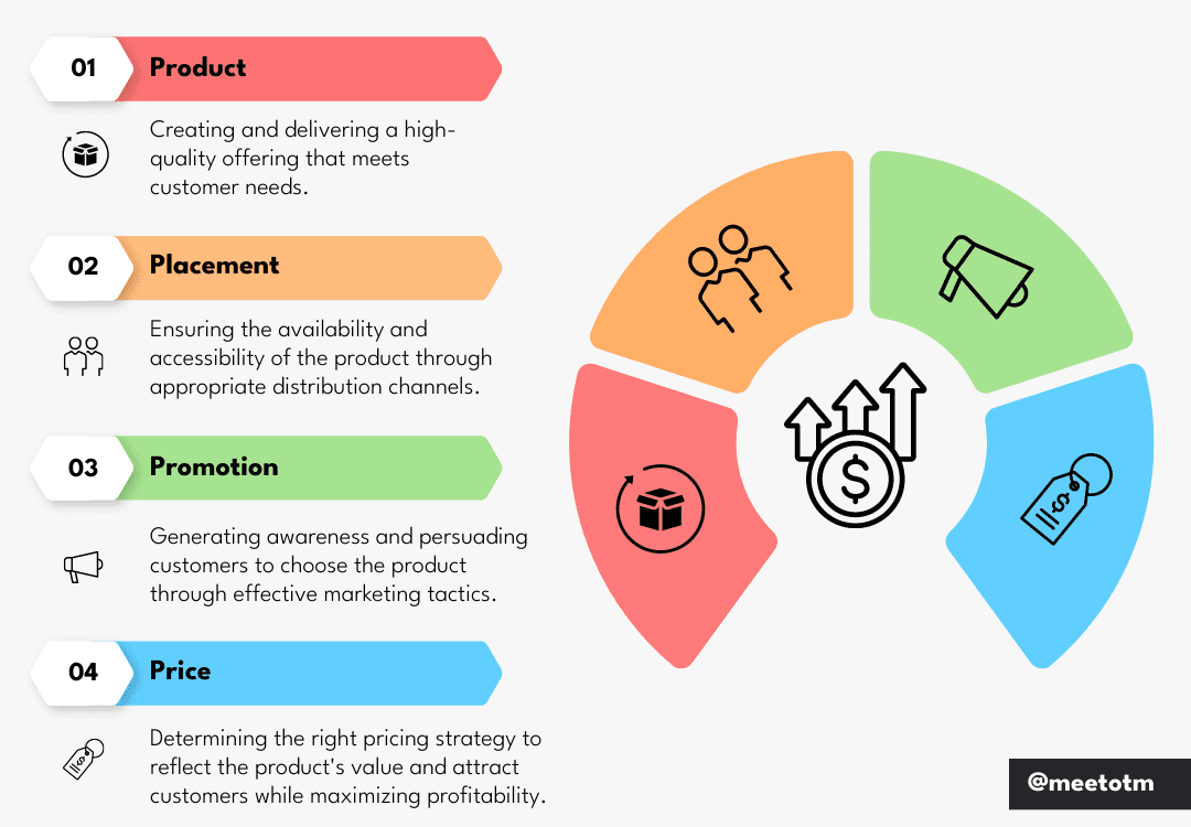 OTM_Marketing and Sales Graph graph image