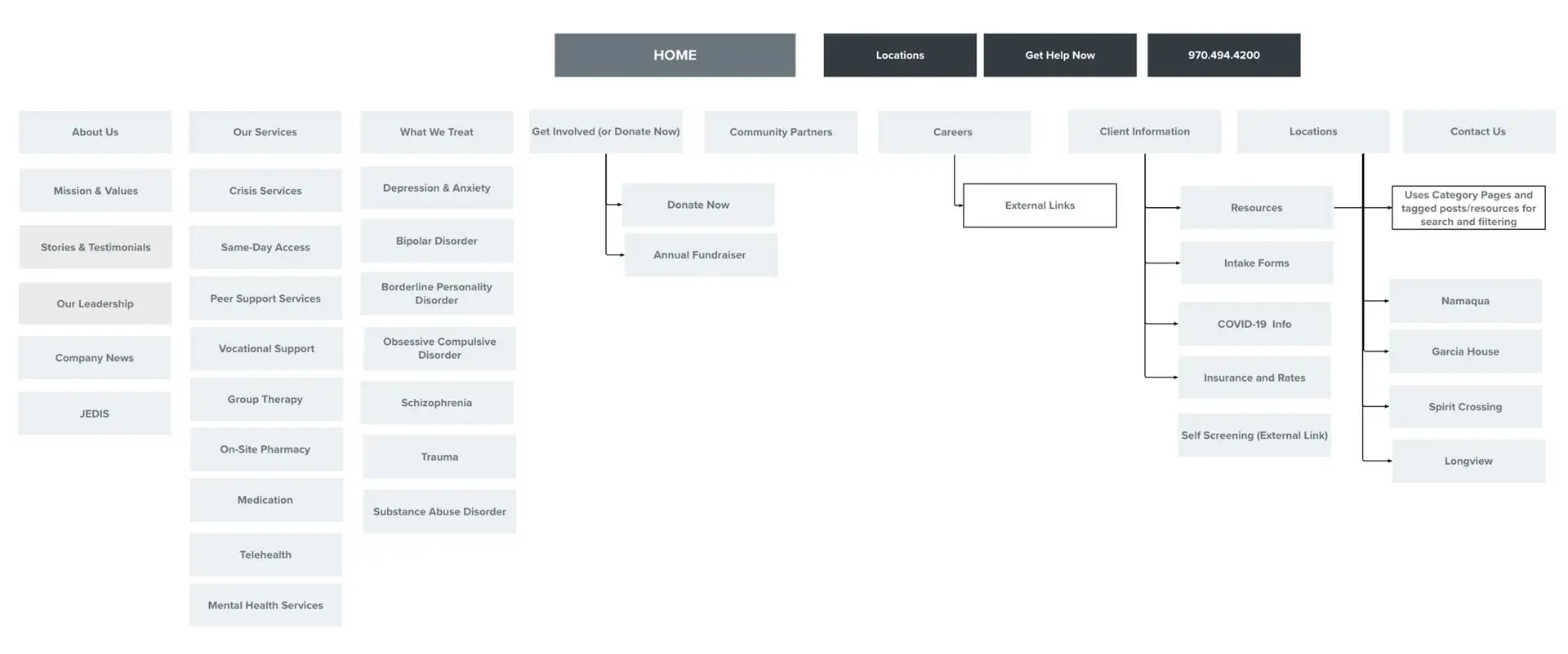 SummitStone Sitemap SummitStone Sitemap