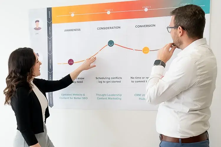 otm-services-strategy Man and a woman looking at a journey map
