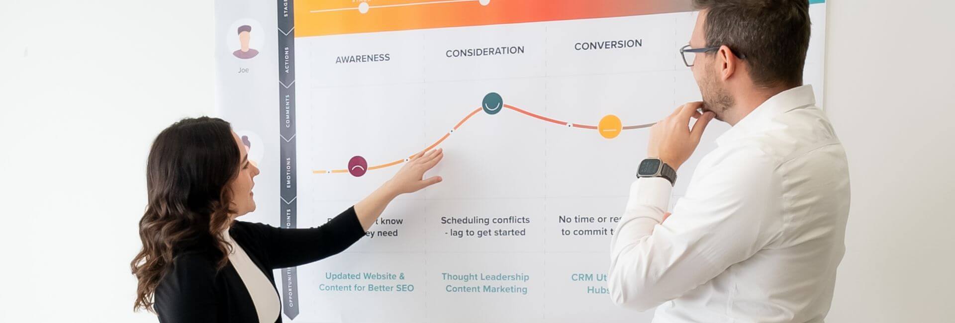 bridget-miles-flow Two people discuss a business chart with stages labeled Awareness, Consideration, and Conversion. One person points at a line graph on the chart, while the other listens intently. The chart includes various labeled strategies and tasks.